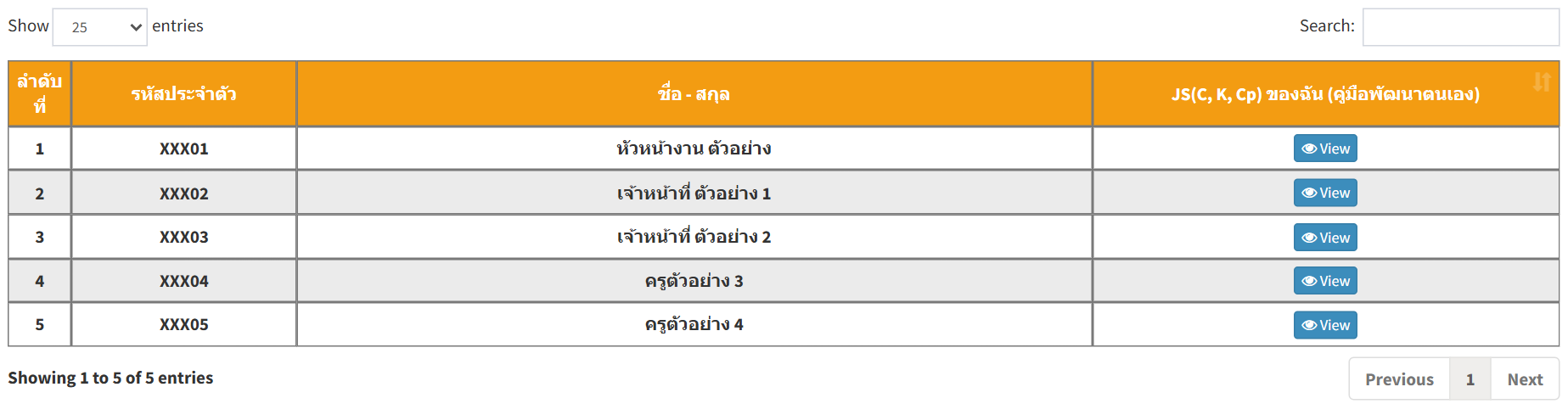 ตารางอัตรากำลังบุคลากร — ปุ่ม View เปิดหน้ารายบุคคล