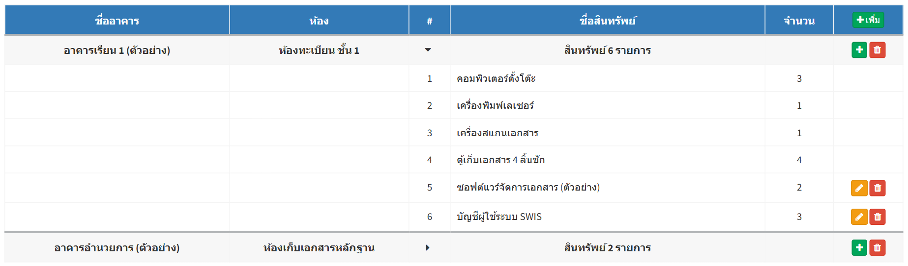 ตารางเมื่อกางแถวอาคาร — สินทรัพย์จากระบบ (ไม่มีปุ่ม) และรายการที่เพิ่มเอง (มีดินสอ/ถังขยะ)